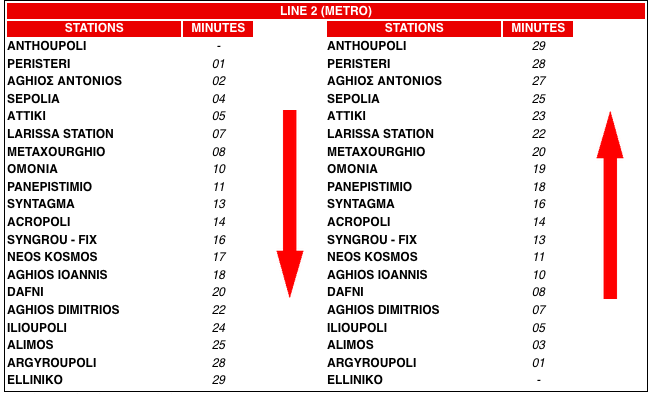 Durée trajet du métro Athènes ligne rouge (2)