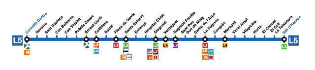 Metro Barcelone Ligne 4